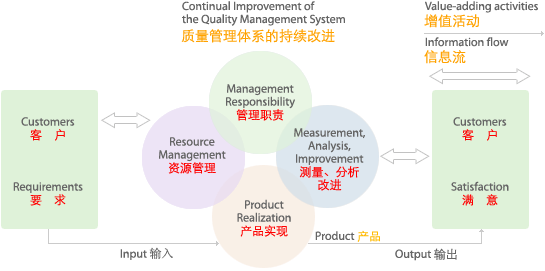 武汉ISO认证公司