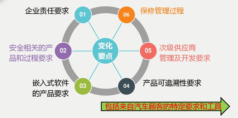 IATF16949ϵ֤