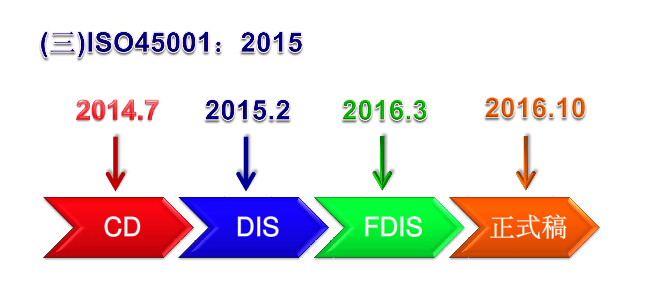 ISO45001ϵ֤