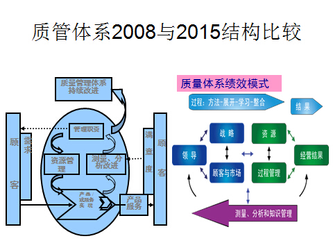 国内靠谱ISO9001认证机构有哪些