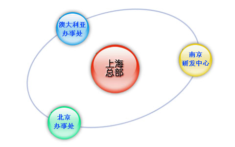 ISO9001体系认证